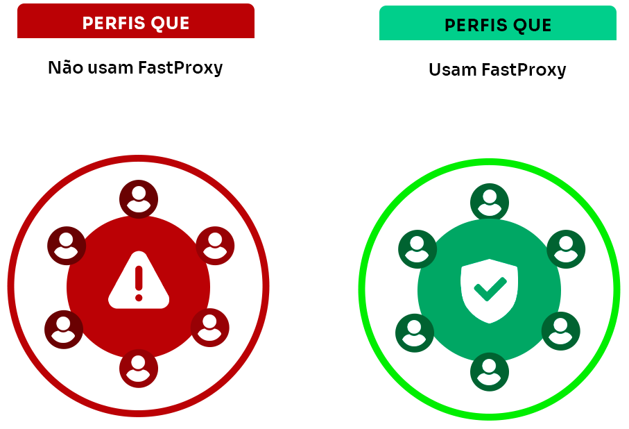 Comparativo de uso